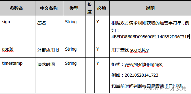 接口签名验证