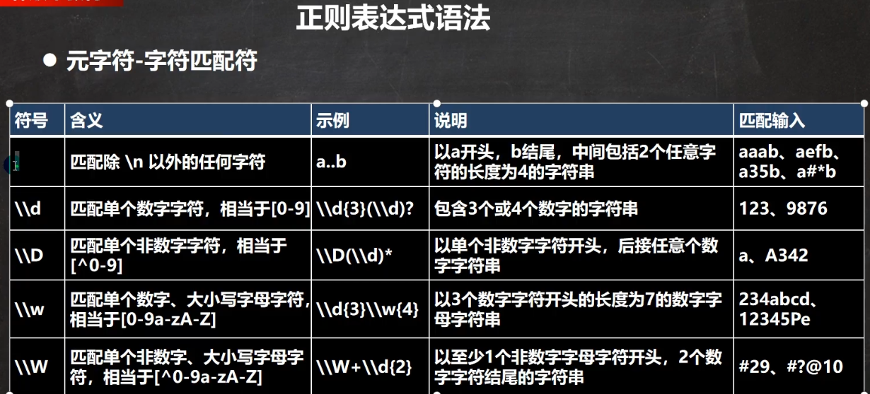 正则表达式元字符