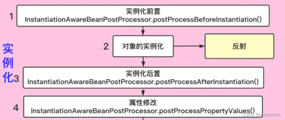 [外链图片转存失败,源站可能有防盗链机制,建议将图片保存下来直接上传(img-QhCeq6gJ-1669364574384)(C:\Users\aMyth\AppData\Roaming\Typora\typora-user-images\image-20220917151940356.png)]