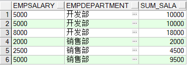 SQL：group by 的用法及其与 over(partition by)的区别