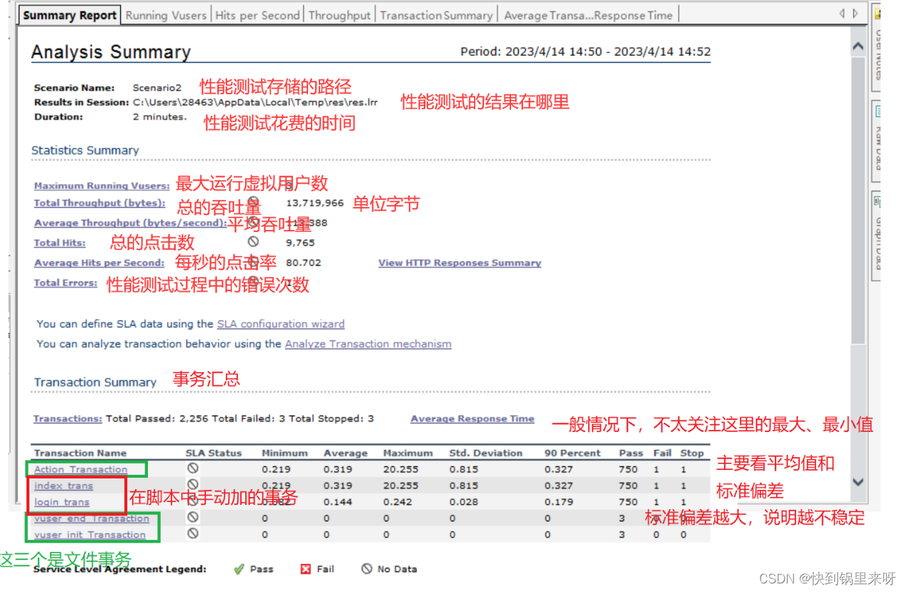 [外链图片转存失败,源站可能有防盗链机制,建议将图片保存下来直接上传(img-NSAyeumJ-1682247290816)(C:\Users\28463\AppData\Roaming\Typora\typora-user-images\1681456108890.png)]