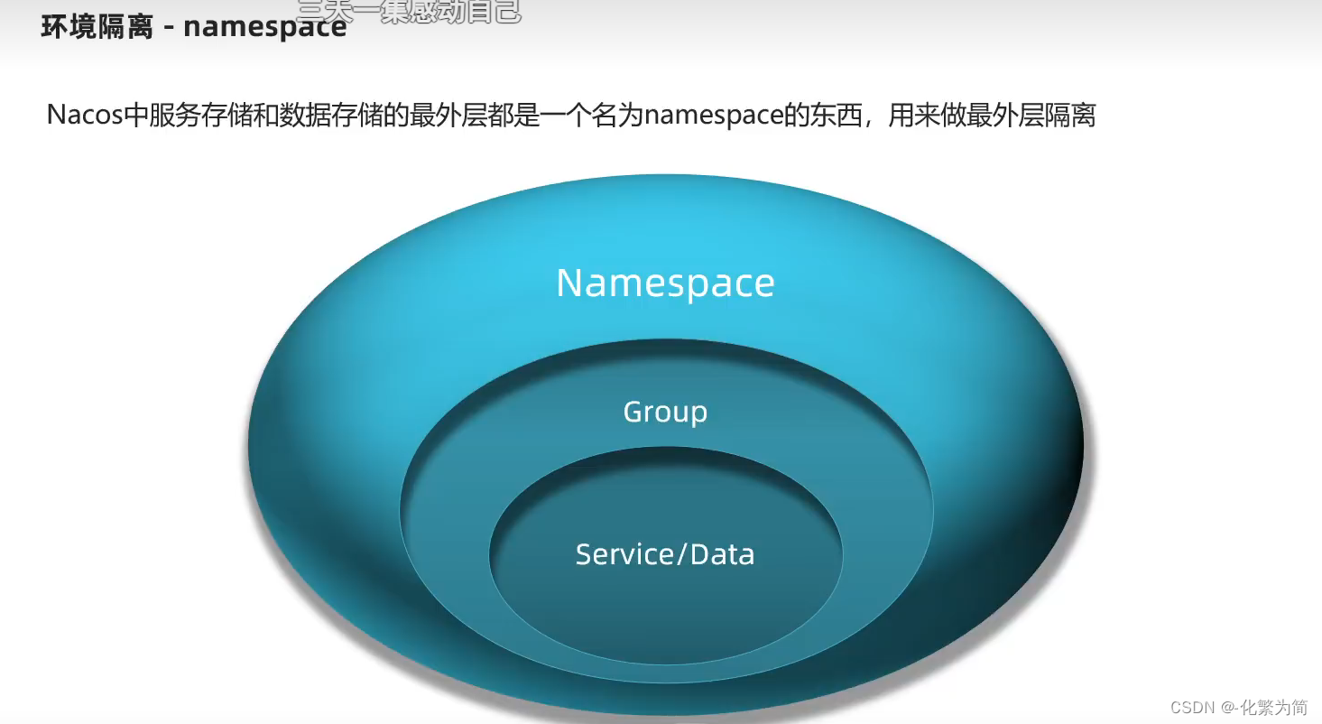 [外链图片转存失败,源站可能有防盗链机制,建议将图片保存下来直接上传(img-HbdsUAyJ-1688347828533)(C:\Users\25817\AppData\Roaming\Typora\typora-user-images\image-20230206180753544.png)]