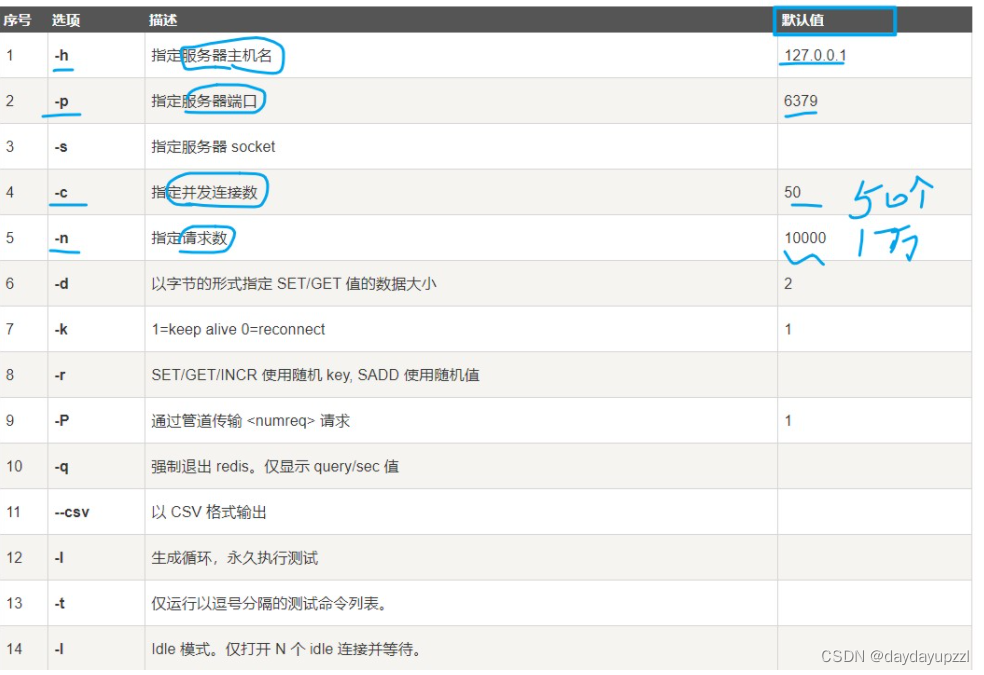 [外链图片转存失败,源站可能有防盗链机制,建议将图片保存下来直接上传(img-Z7M7pFOe-1655629331035)(E:\note\holiday\Redis\img\img29.jpg)]