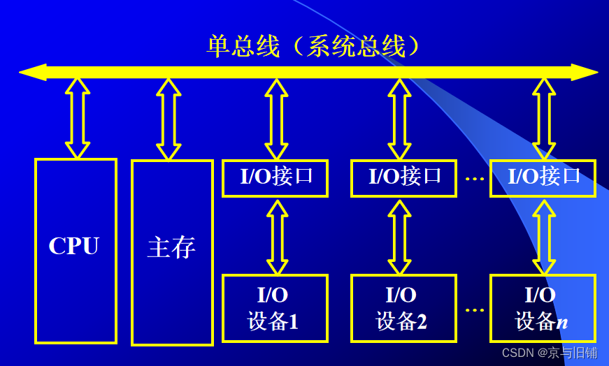 [外链图片转存失败,源站可能有防盗链机制,建议将图片保存下来直接上传(img-tMRiDFaQ-1669179465266)(https://gitee.com/jingyujiupu/picture/raw/master/typora/image-20221123113427216.png)]