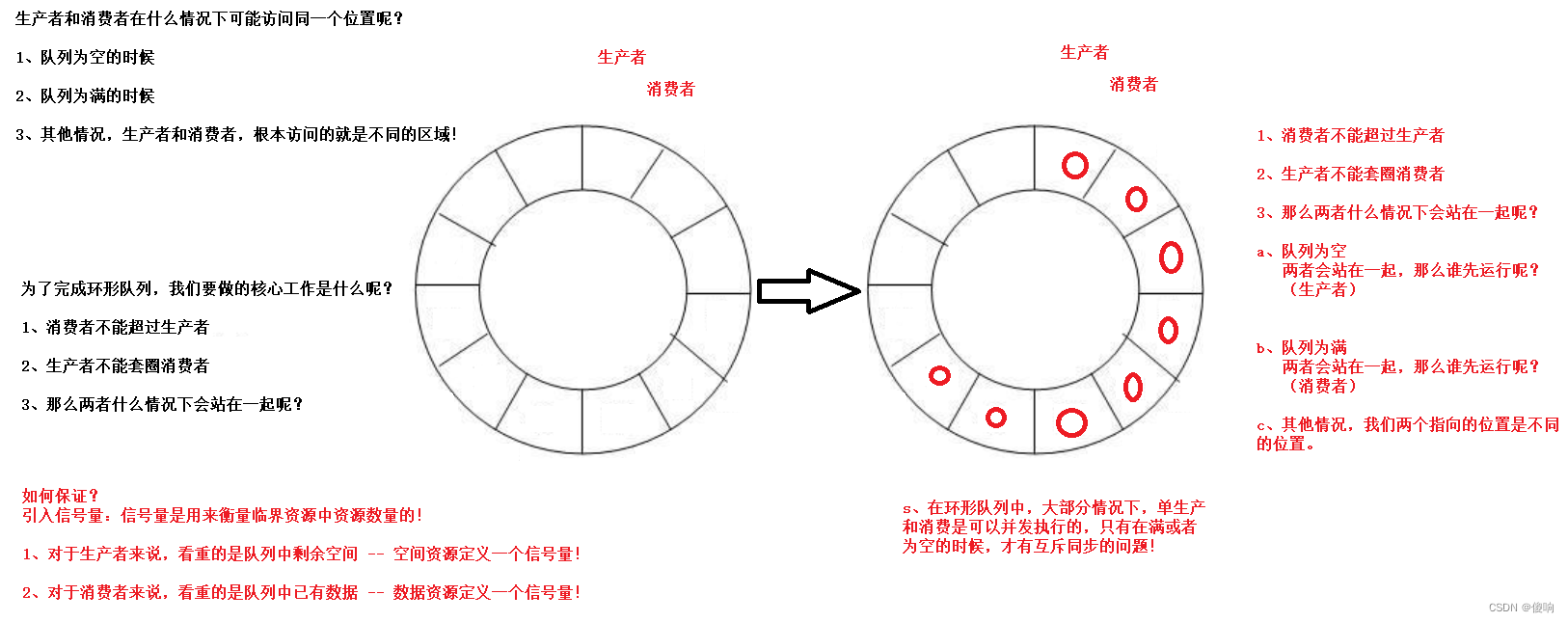 【Linux】系统编程基于环形队列生产者消费者模型(C++)