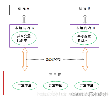 我们知道