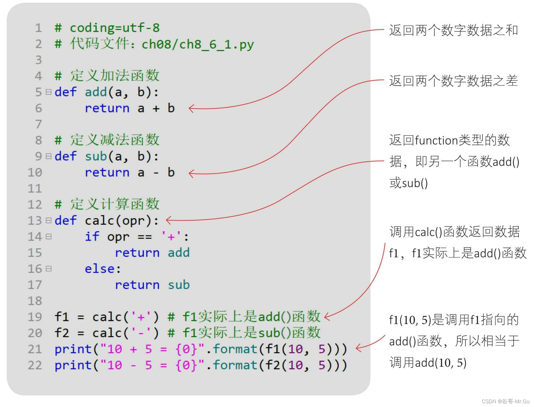 0基础学习Python完整教程:8.了解函数_3 填空题:请在以下代码横线处填写一些代码,使之获得期望的输 出结果。 x=200 def-CSDN博客