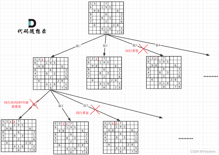 代码随想录算法训练营第三十天 | 航班问题、二维回溯