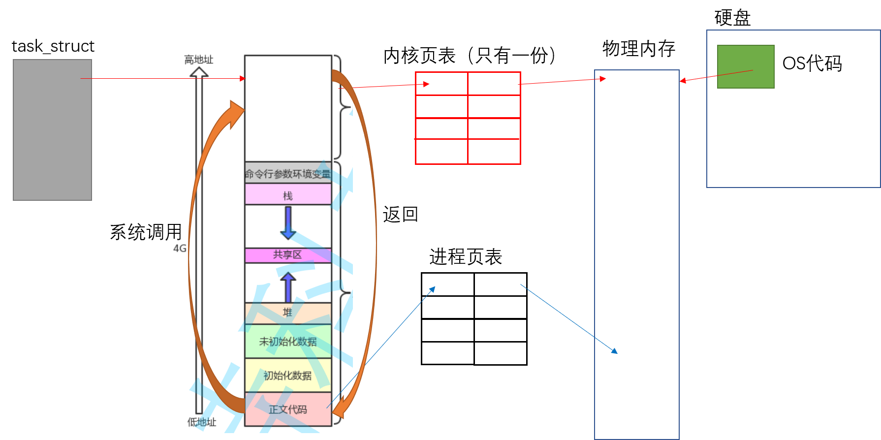 Linux：进程信号