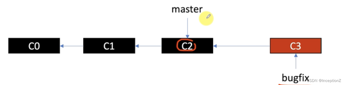 【Git】分支合并&冲突产生与解决_rebase冲突解决