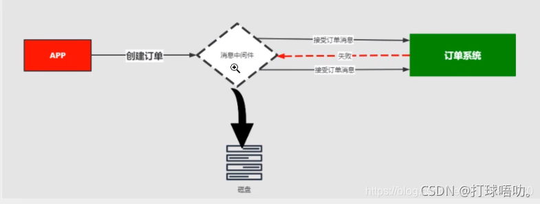 请添加图片描述