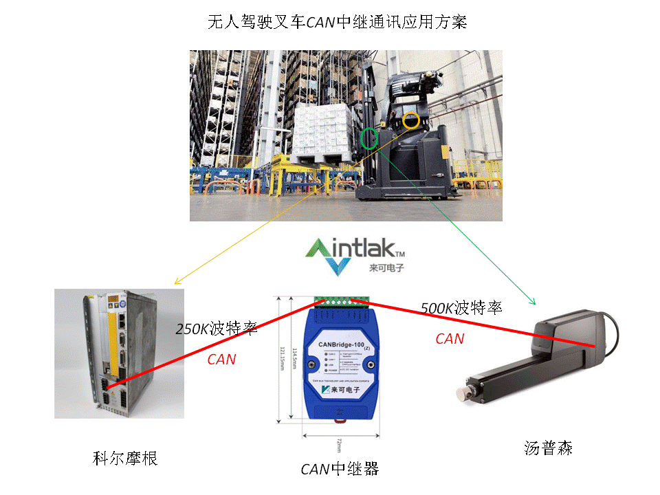 设备示意图
