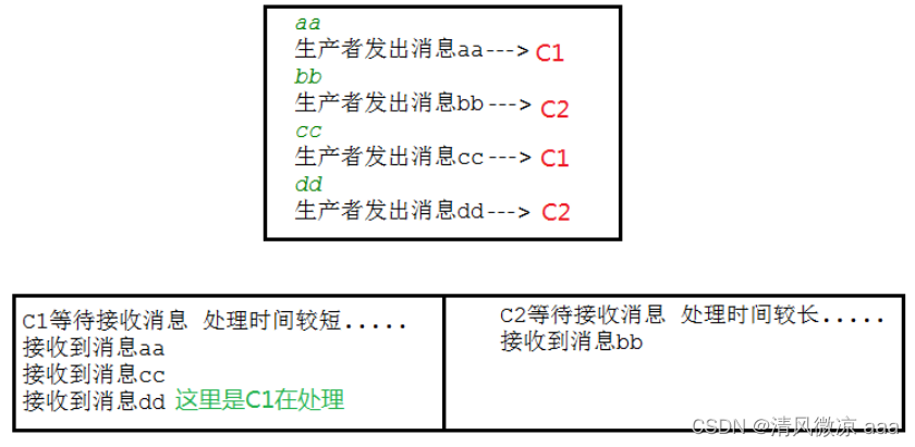 ここに画像の説明を挿入します