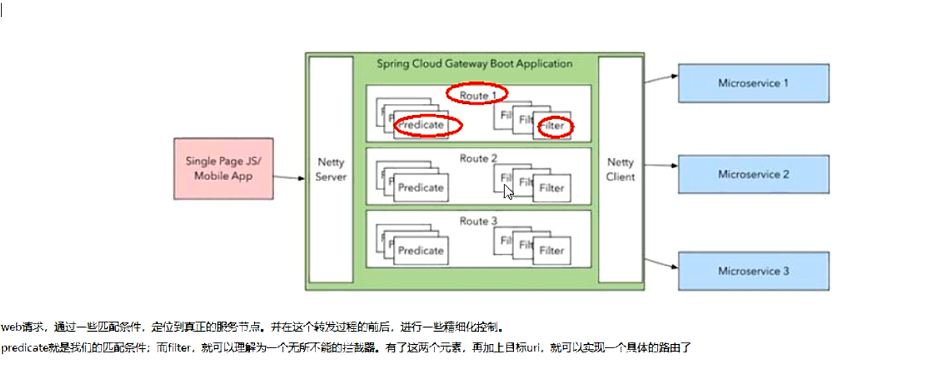 SpringCloud microservice-Gateway gateway - Programmer Sought