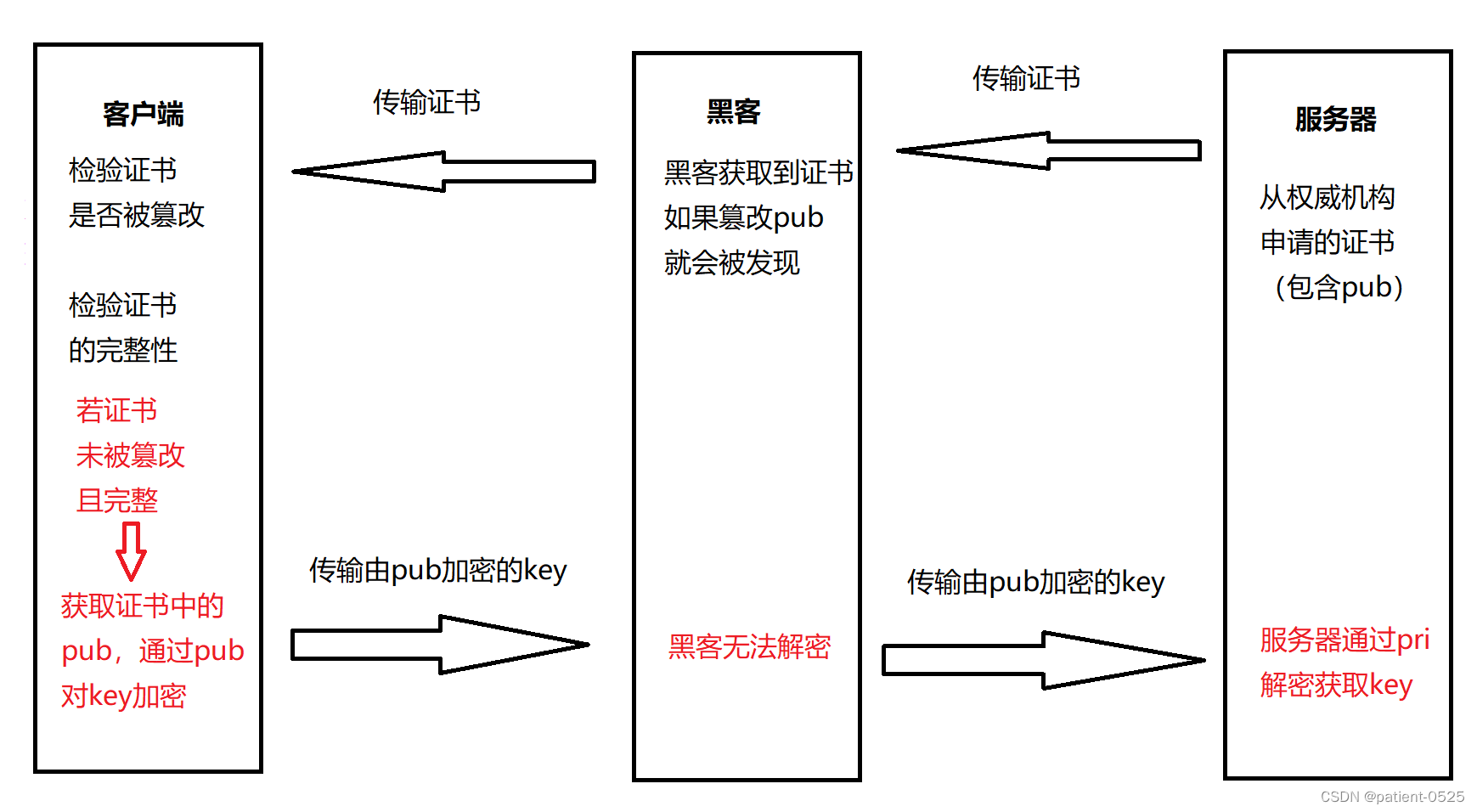 引入证书