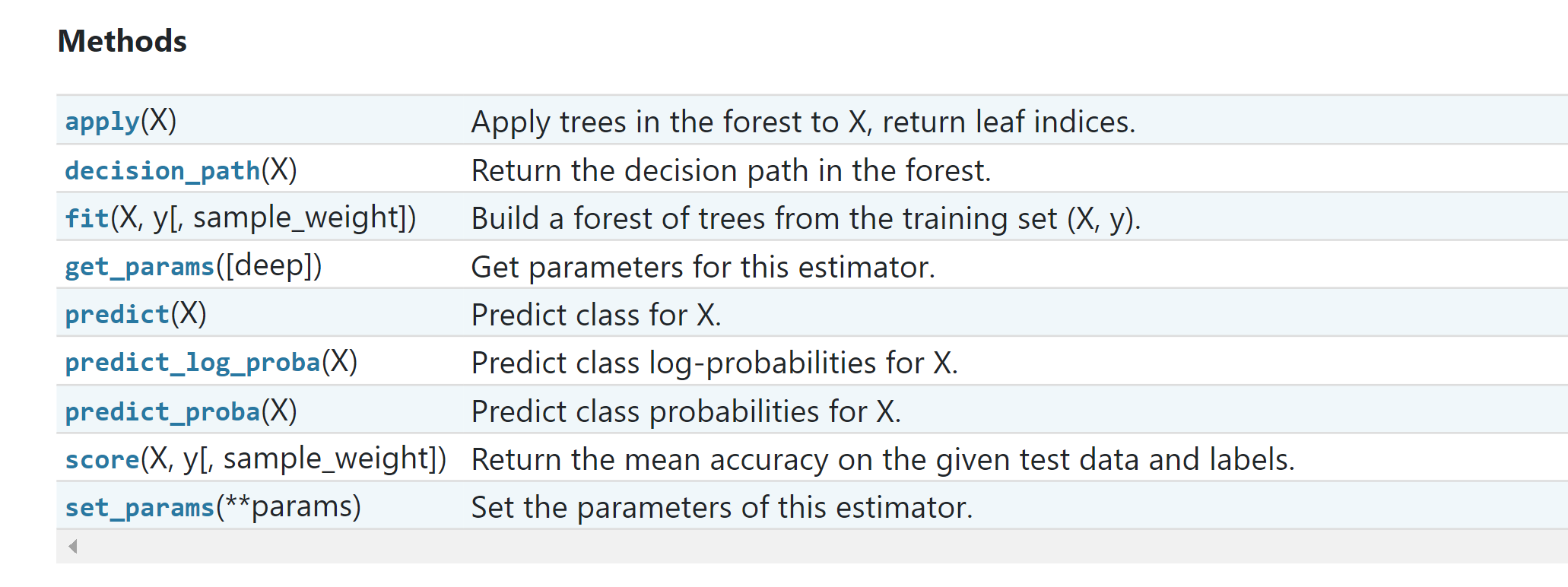 RandomForestClassifierķ