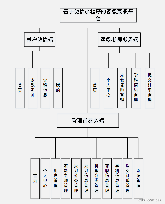 兼职平台运营方案,兼职平台运营方案怎么写