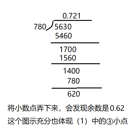 小数除法的余数问题 Csdn