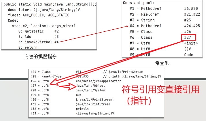 【JVM】类装载的执行过程