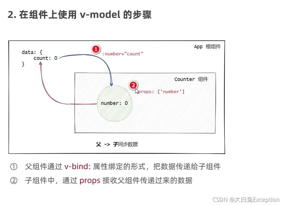 [外链图片转存失败,源站可能有防盗链机制,建议将图片保存下来直接上传(img-CE2xnXVZ-1633917307302)(Vue3.0.assets/image-20211007155755160.png)]