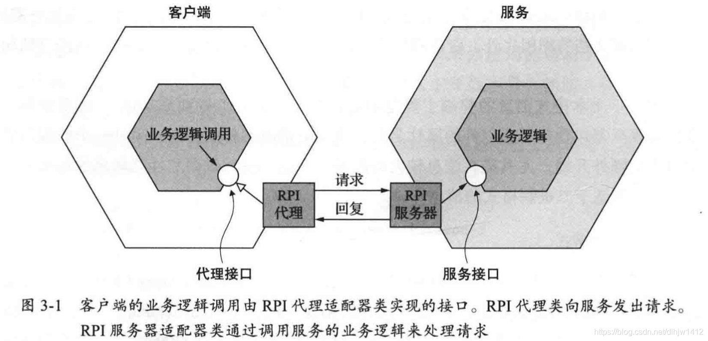 远程过程调用工作原理