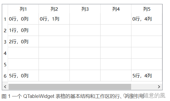 【Qt编程之Widgets模块】-004：QTableWidget及基本操作