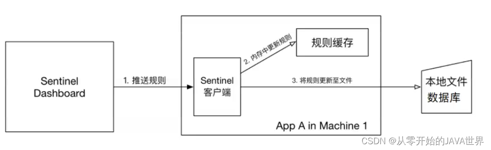 [外链图片转存失败,源站可能有防盗链机制,建议将图片保存下来直接上传(img-i4KDg41d-1659319327541)(assets/image-20210716154155238.png)]