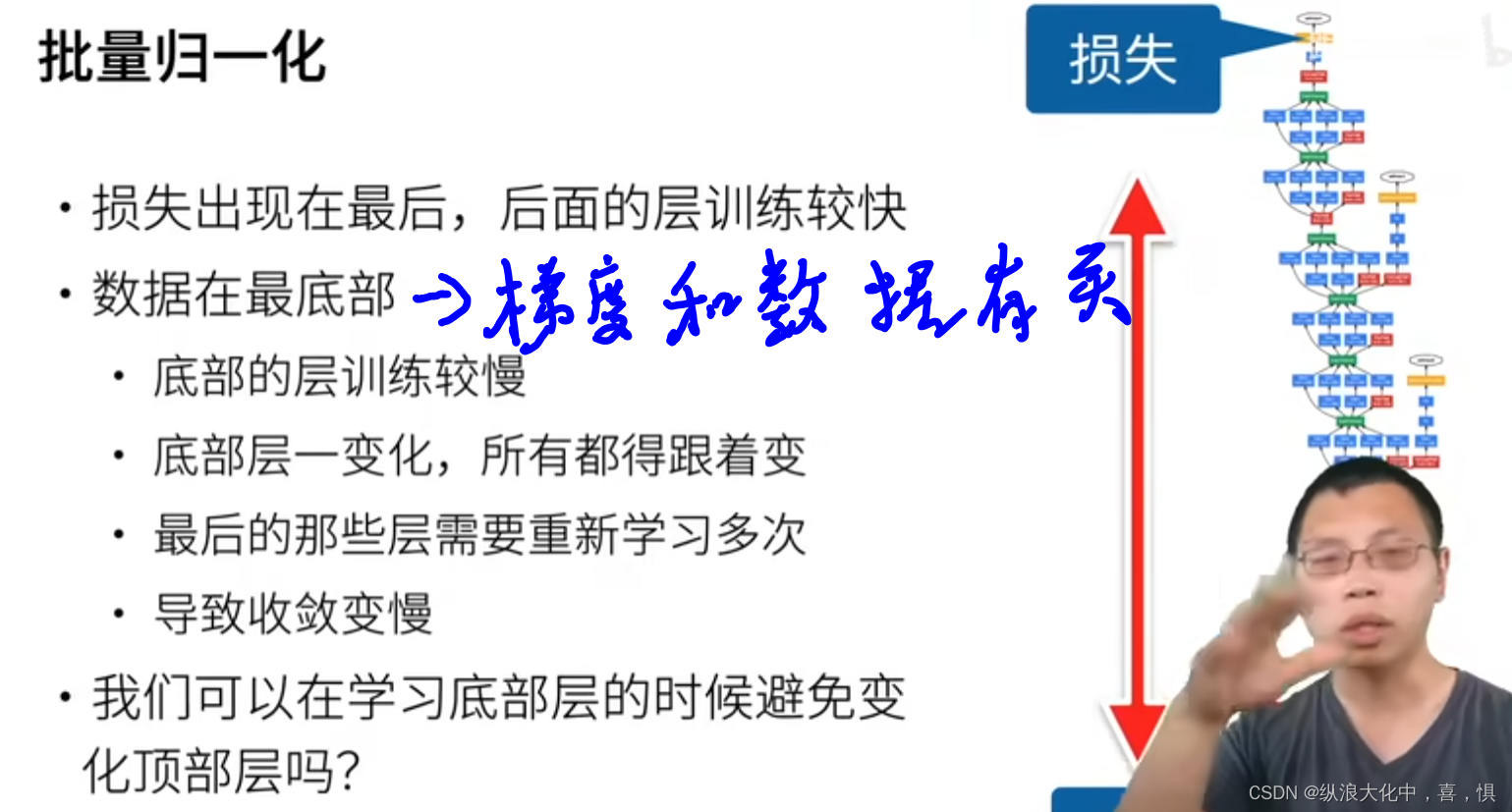 批量归一化CSDN博客