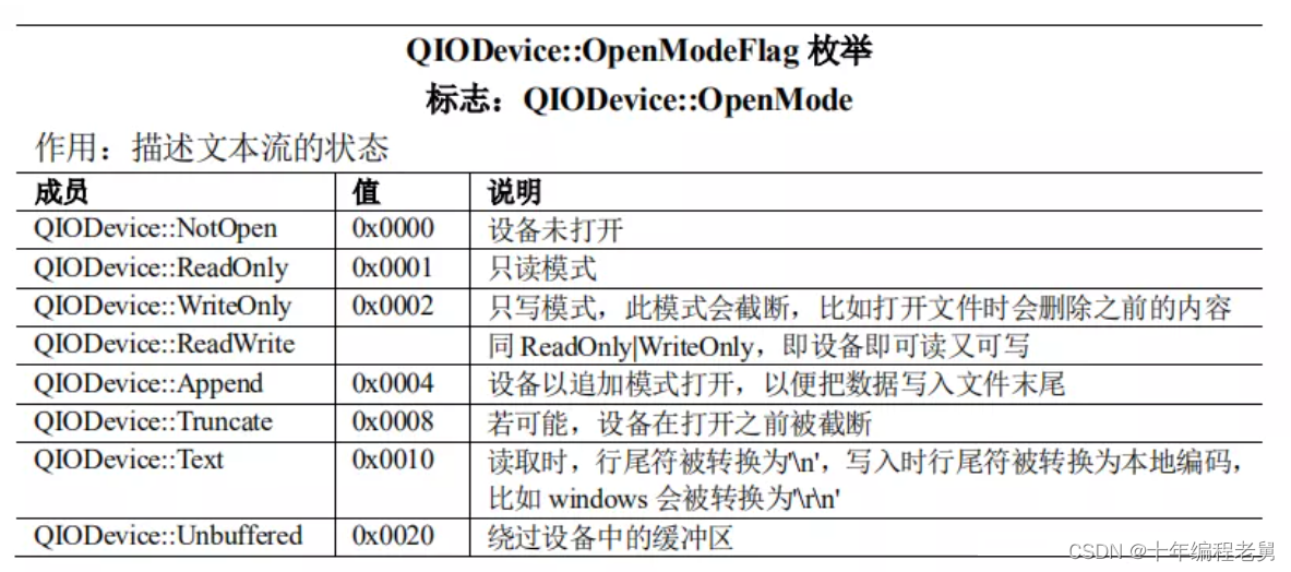 QTextStream 类(文本流)和 QDataStream 类(数据流)CSDN博客