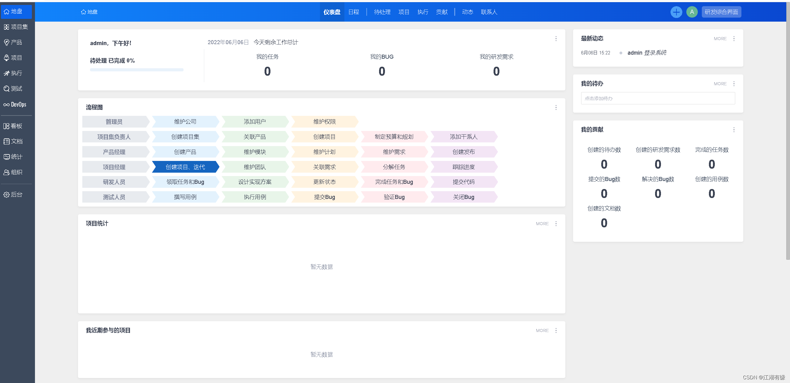 猿创征文 | Linux运维工程师的10个日常使用工具分享