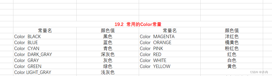 第19章:Java绘图_java怎么作图-CSDN博客