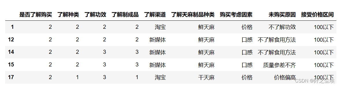 pandas数据分析36——快速独热和反独热处理