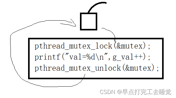 Linux Day14 :线程的创建与同步