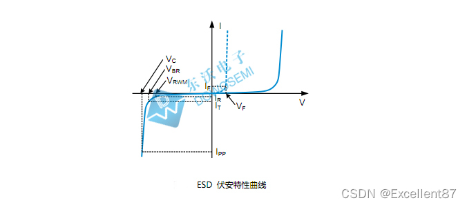 ESD二极管