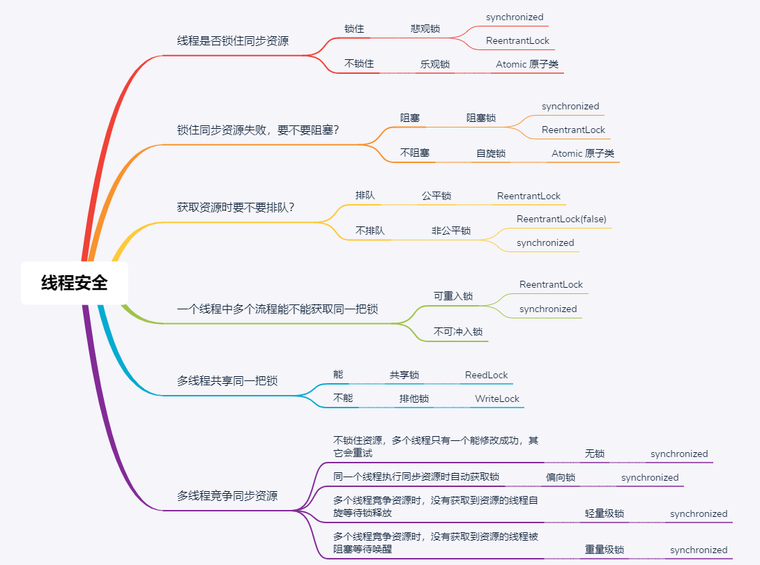 [外链图片转存失败,源站可能有防盗链机制,建议将图片保存下来直接上传(img-vIcfdShb-1634264627404)(../../pic/image-20211014192218978.png)]