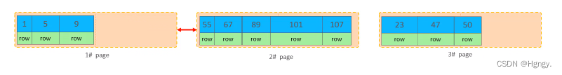 数据库MySQL —— SQL优化