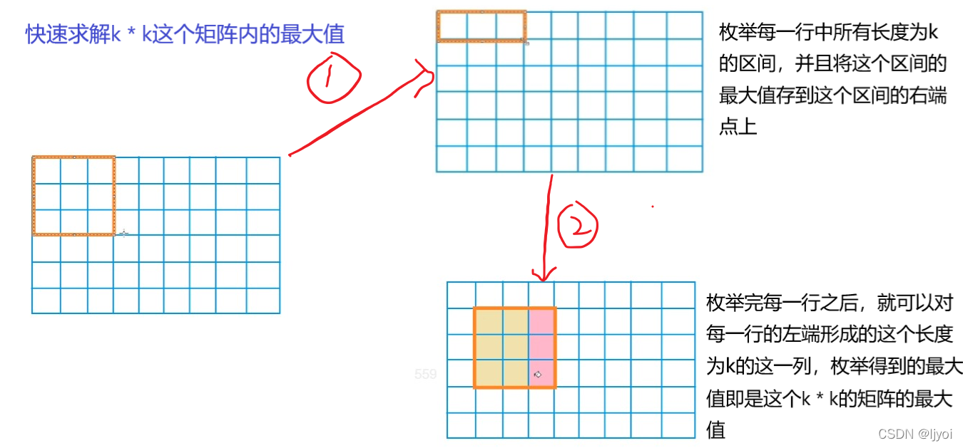 理想的正方形2