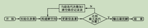 [外链图片转存失败,源站可能有防盗链机制,建议将图片保存下来直接上传(img-PEX9uW6U-1632321880277)(C:\Users\颜霸灿烈\AppData\Roaming\Typora\typora-user-images\image-20210922224324596.png)]