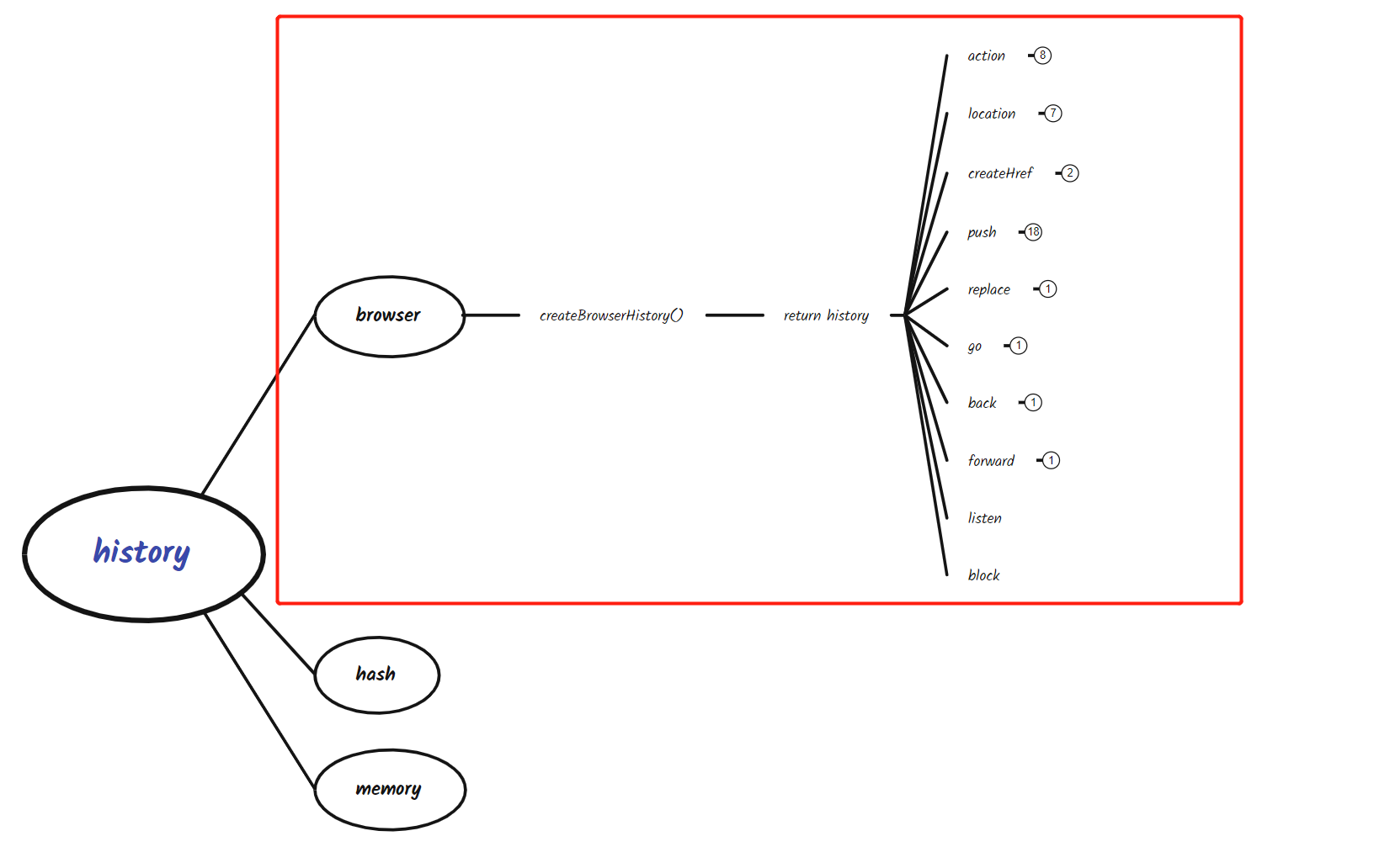 History library source code analysis - Programmer Sought