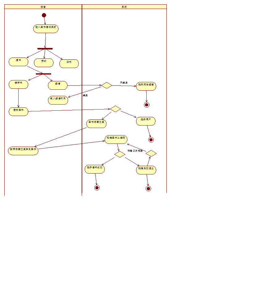 预约活动图登录活动图