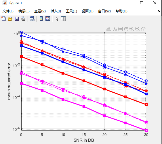 【信道估计】LS/MMSE信道估计,CS信道估计的MATLAB仿真