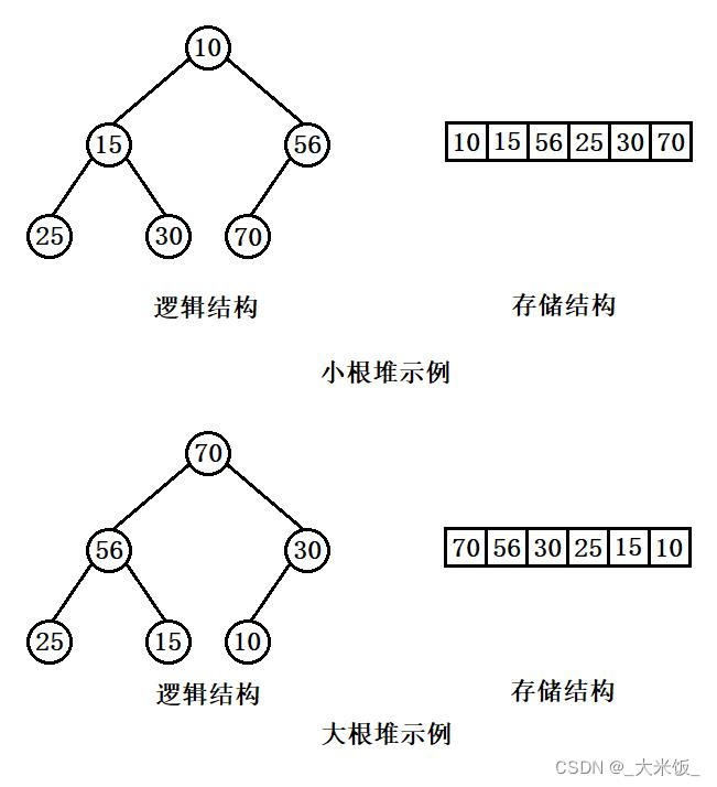 堆结构