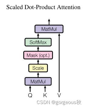 Scaled Dot-Product Attention