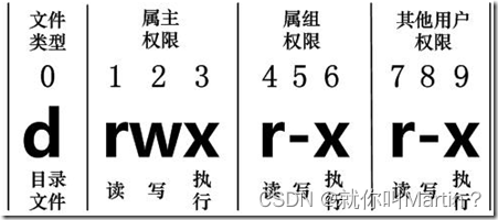 一文看懂Linux基础