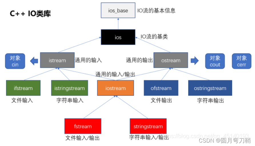 示例：pandas 是基于NumPy 的一种工具，该工具是为了解决数据分析任务而创建的。