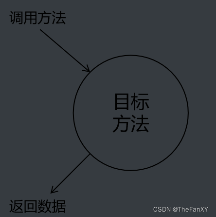 [外链图片转存失败,源站可能有防盗链机制,建议将图片保存下来直接上传(img-uVTF05WH-1685511459640)(images/spring6/img016.png)]