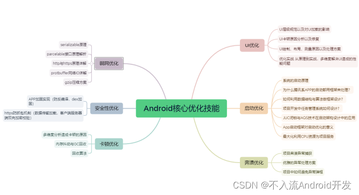 android工程师找工作都需要什么要求呢