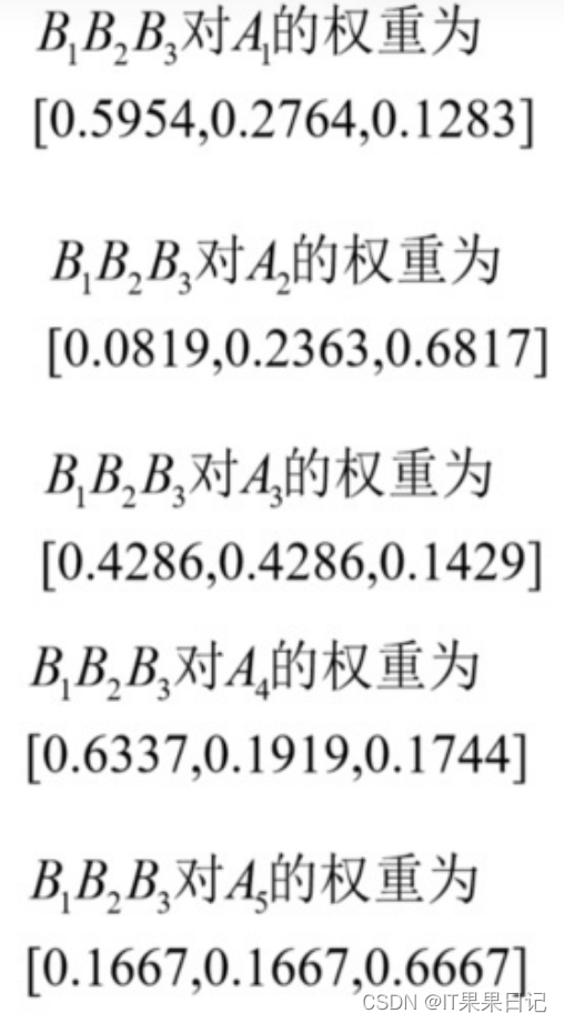 层次分析法--可以帮助你做决策的简单算法