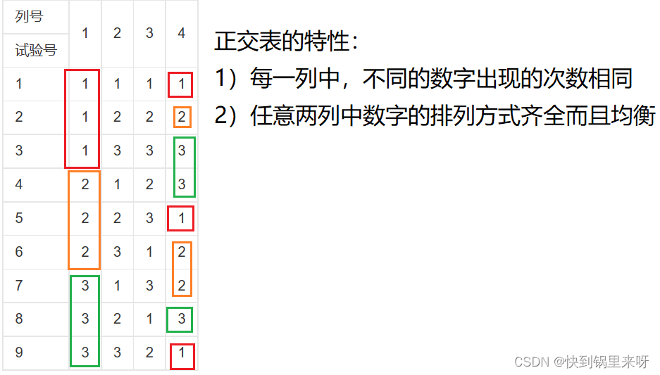 [外链图片转存失败,源站可能有防盗链机制,建议将图片保存下来直接上传(img-3HofoQQw-1673572074414)(C:\Users\28463\AppData\Roaming\Typora\typora-user-images\1673229073286.png)]