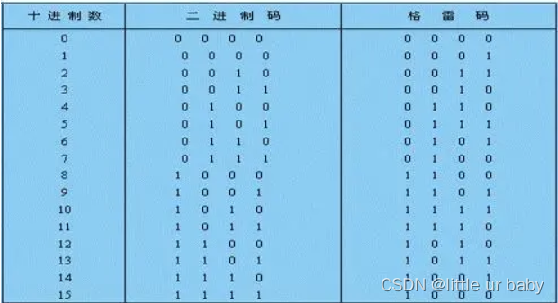 跨时钟域（Clock Domain Crossing，CDC）